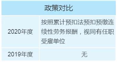 個(gè)稅年度匯算政策有新變化，變化對(duì)照表來看一下！