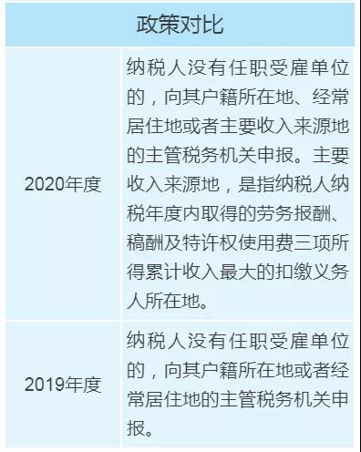 個(gè)稅年度匯算政策有新變化，變化對(duì)照表來看一下！