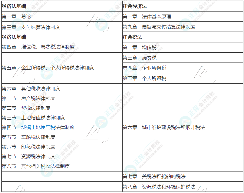 考完初級(jí)直接考注會(huì)？夯實(shí)基礎(chǔ)勇攀高峰！