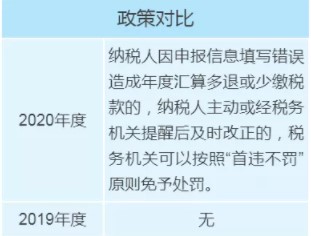 個稅年度匯算政策有新變化，變化對照表來看一下！