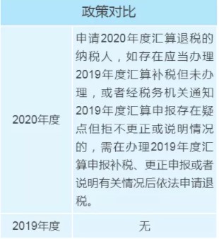 個稅年度匯算政策有新變化，變化對照表來看一下！