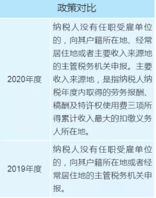 個稅年度匯算政策有新變化，變化對照表來看一下！