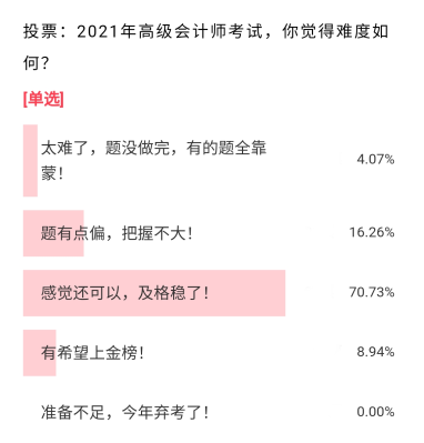 2021高級(jí)會(huì)計(jì)職稱通過率有70%+？考后小調(diào)查來了！