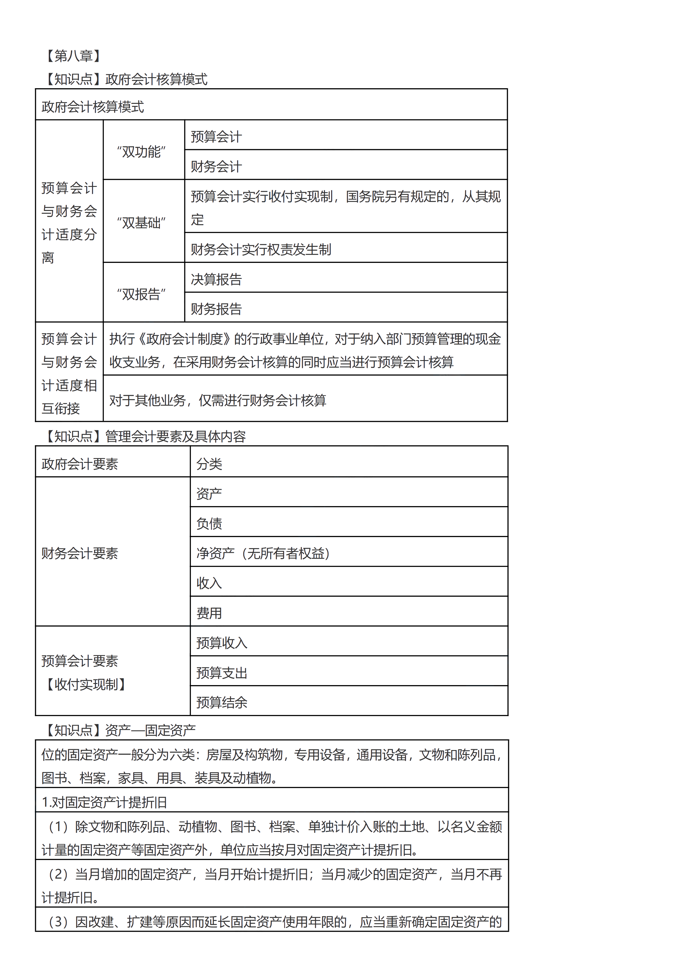 初級會計實務(wù)考前救命奪分知識點蒙圈總結(jié)【第八章】