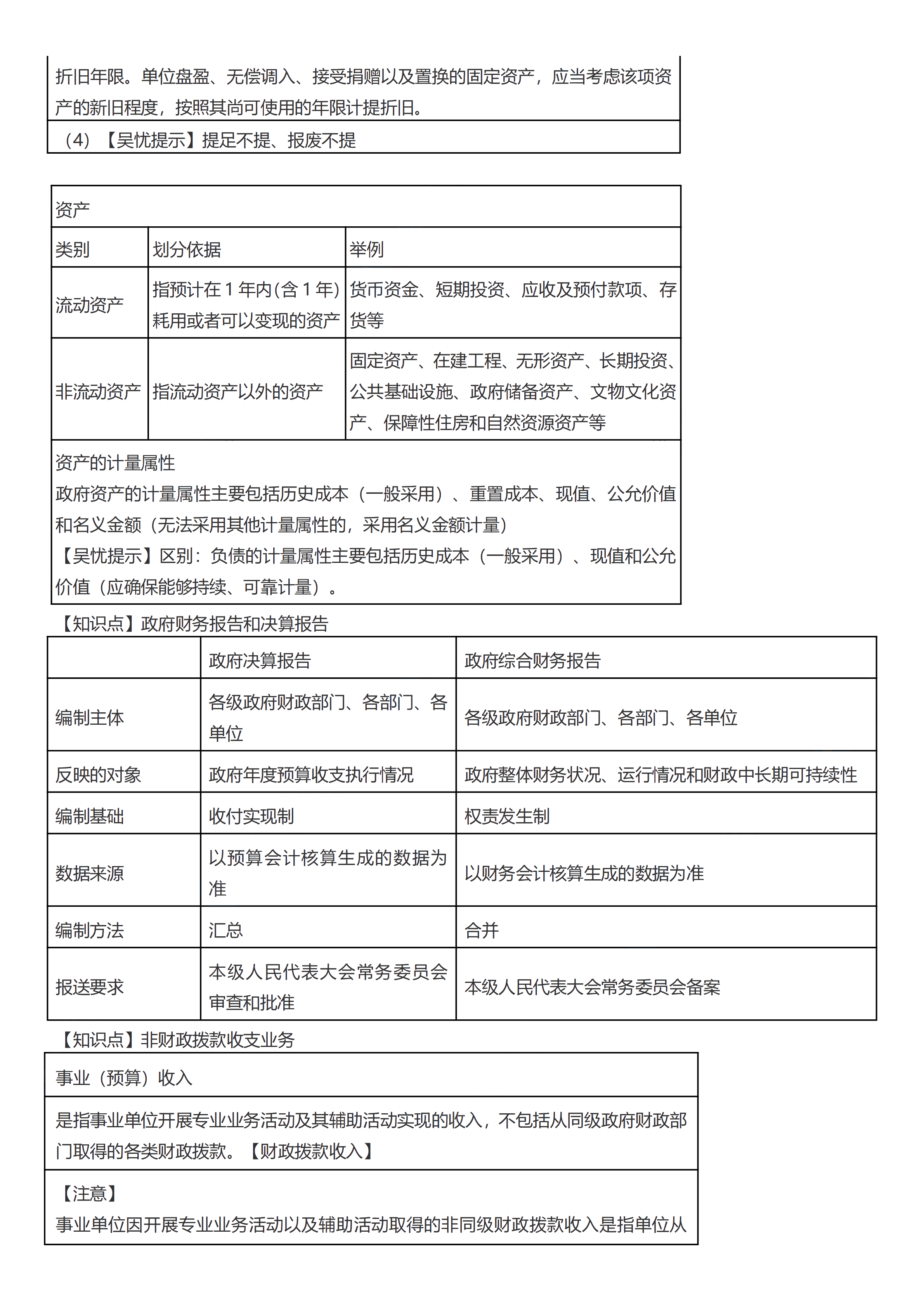 初級會計實務(wù)考前救命奪分知識點蒙圈總結(jié)【第八章】