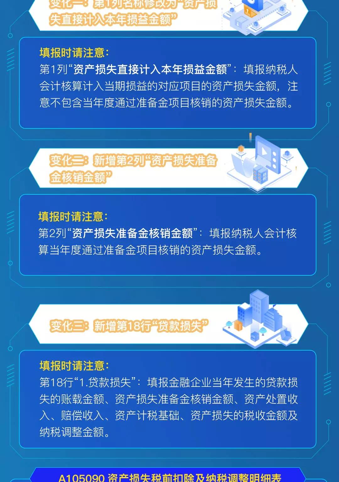 企稅年度申報(bào)表修訂，資產(chǎn)損失稅前扣除及納稅調(diào)整明細(xì)表