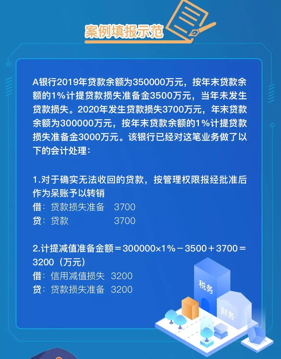 企稅年度申報(bào)表修訂，資產(chǎn)損失稅前扣除及納稅調(diào)整明細(xì)表