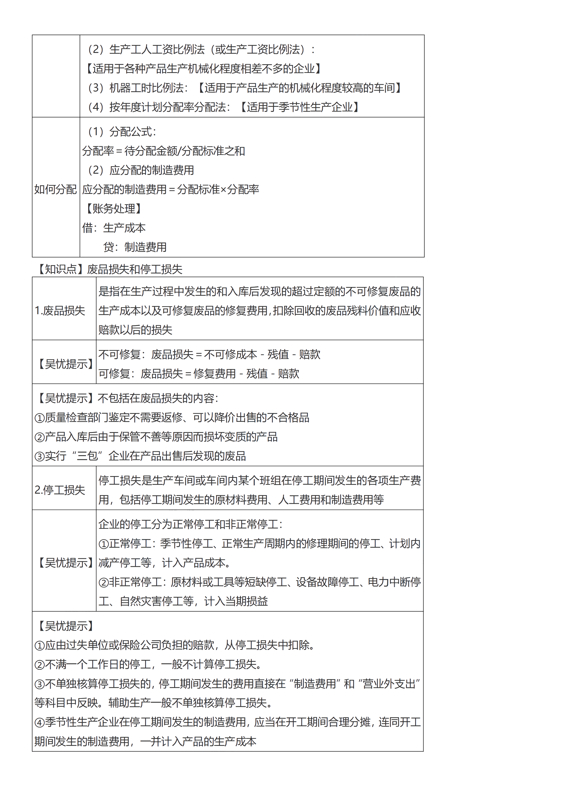 初級會計實務(wù)考前救命奪分知識點蒙圈總結(jié)【第七章】