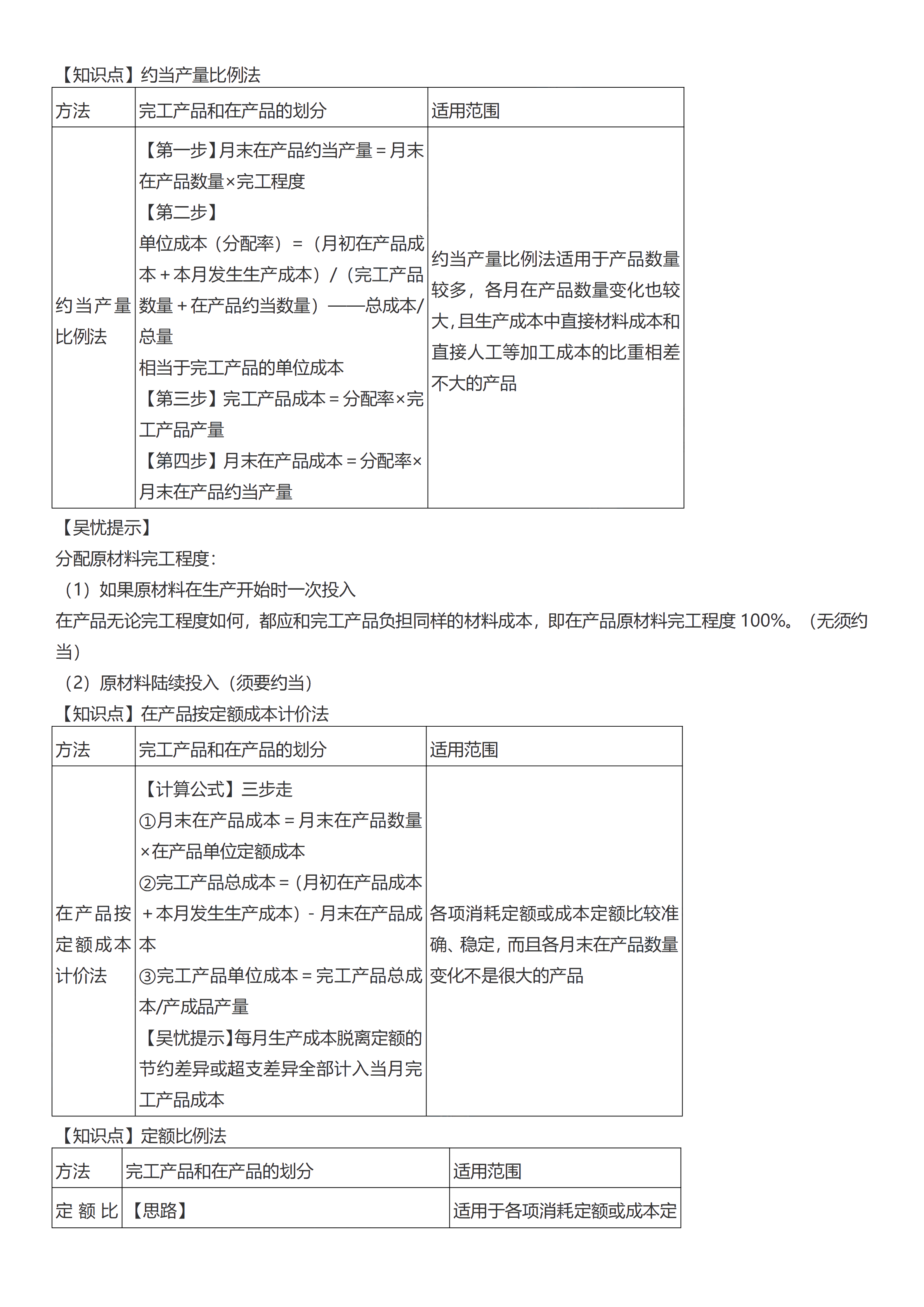 初級會計實務(wù)考前救命奪分知識點蒙圈總結(jié)【第七章】