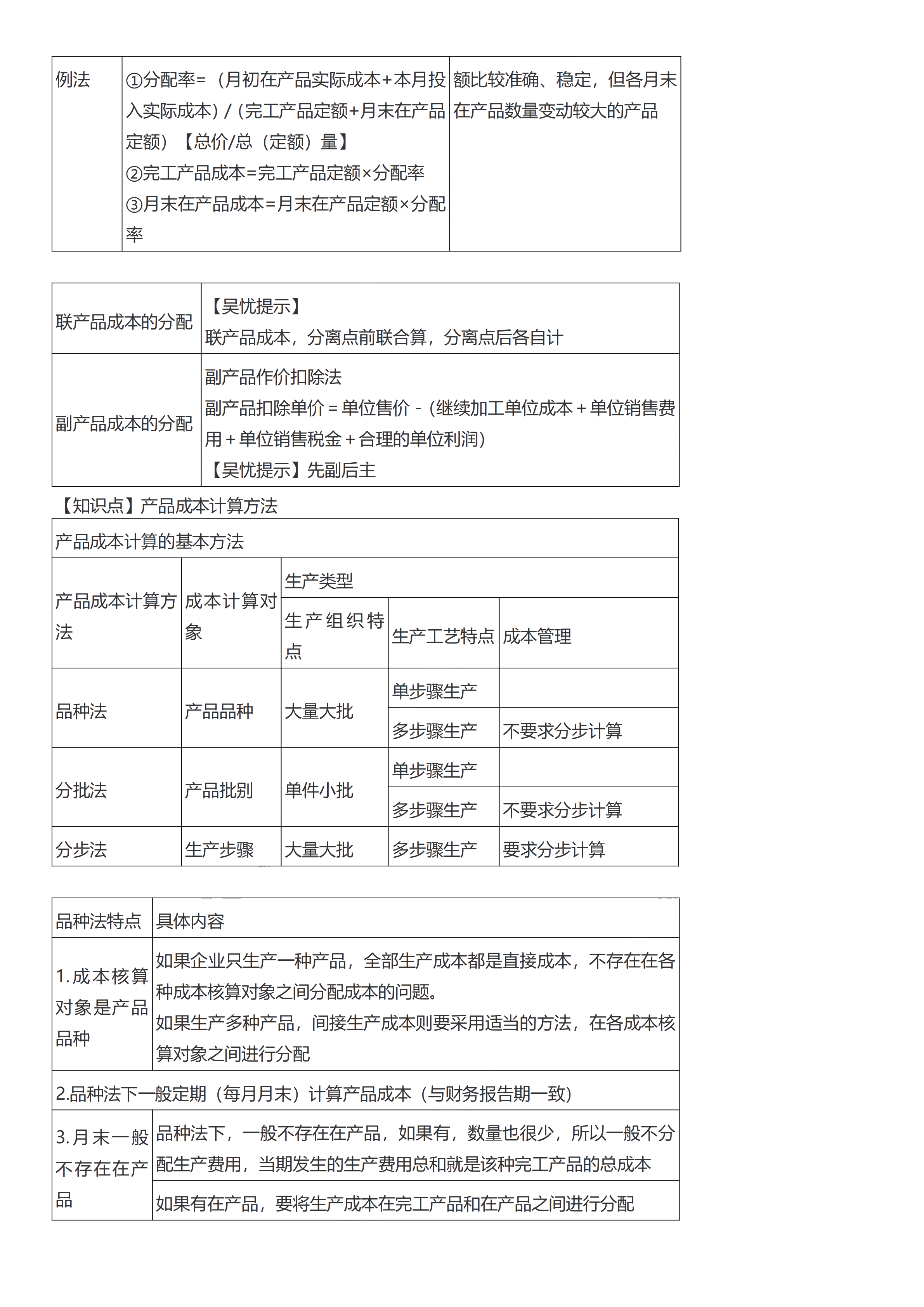 初級會計實務(wù)考前救命奪分知識點蒙圈總結(jié)【第七章】