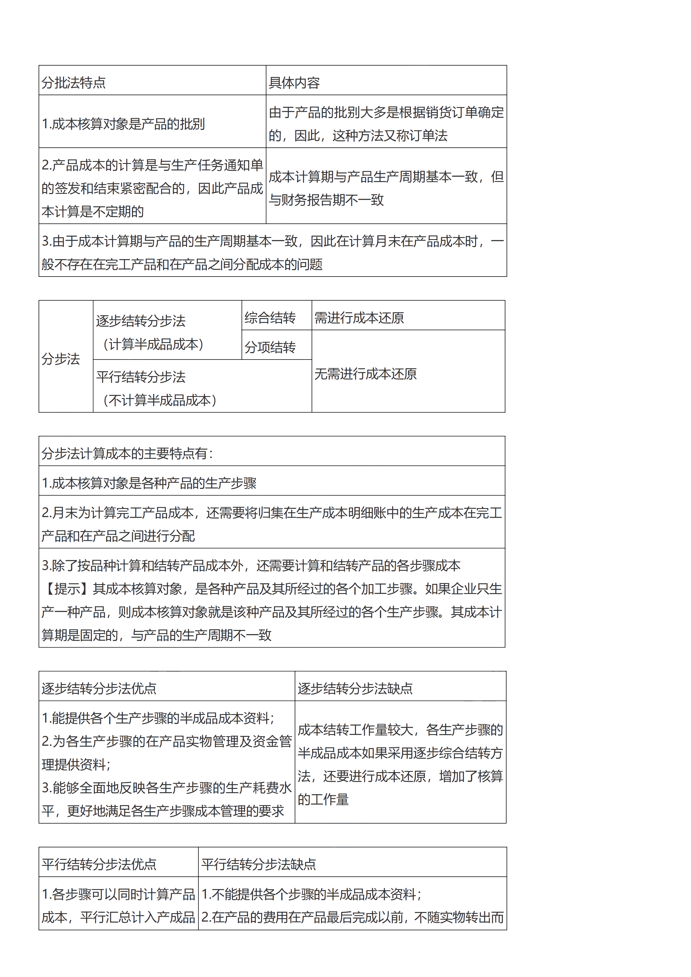 初級會計實務(wù)考前救命奪分知識點蒙圈總結(jié)【第七章】