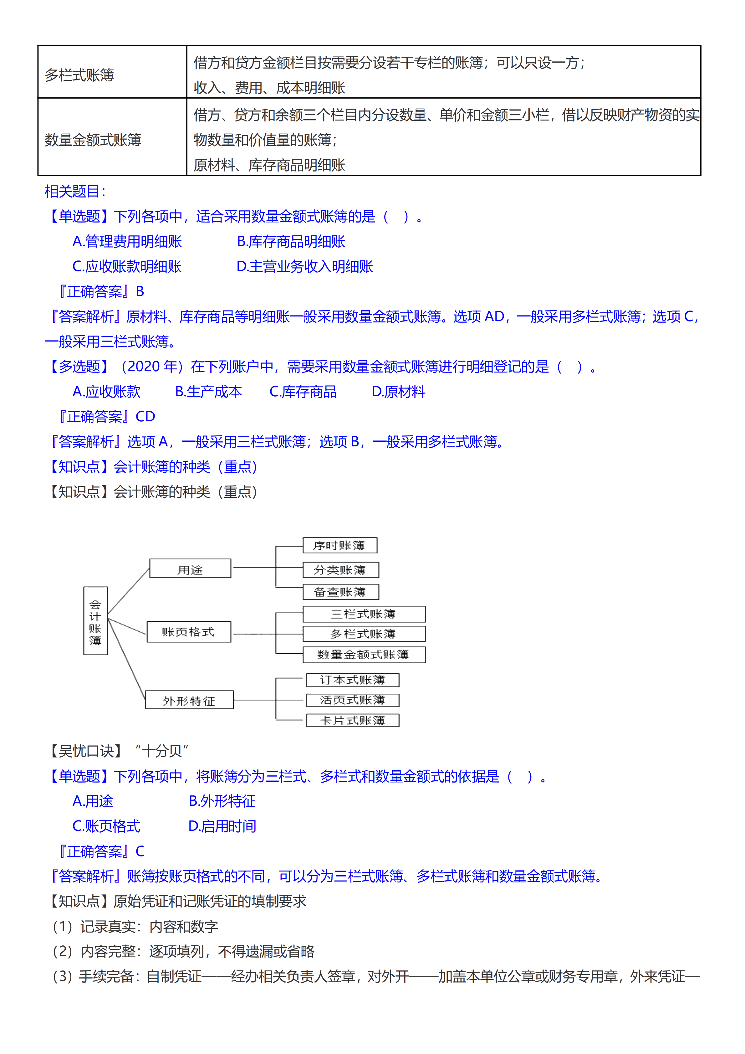 初級(jí)會(huì)計(jì)實(shí)務(wù)考前救命奪分知識(shí)點(diǎn)蒙圈總結(jié)【第一章】