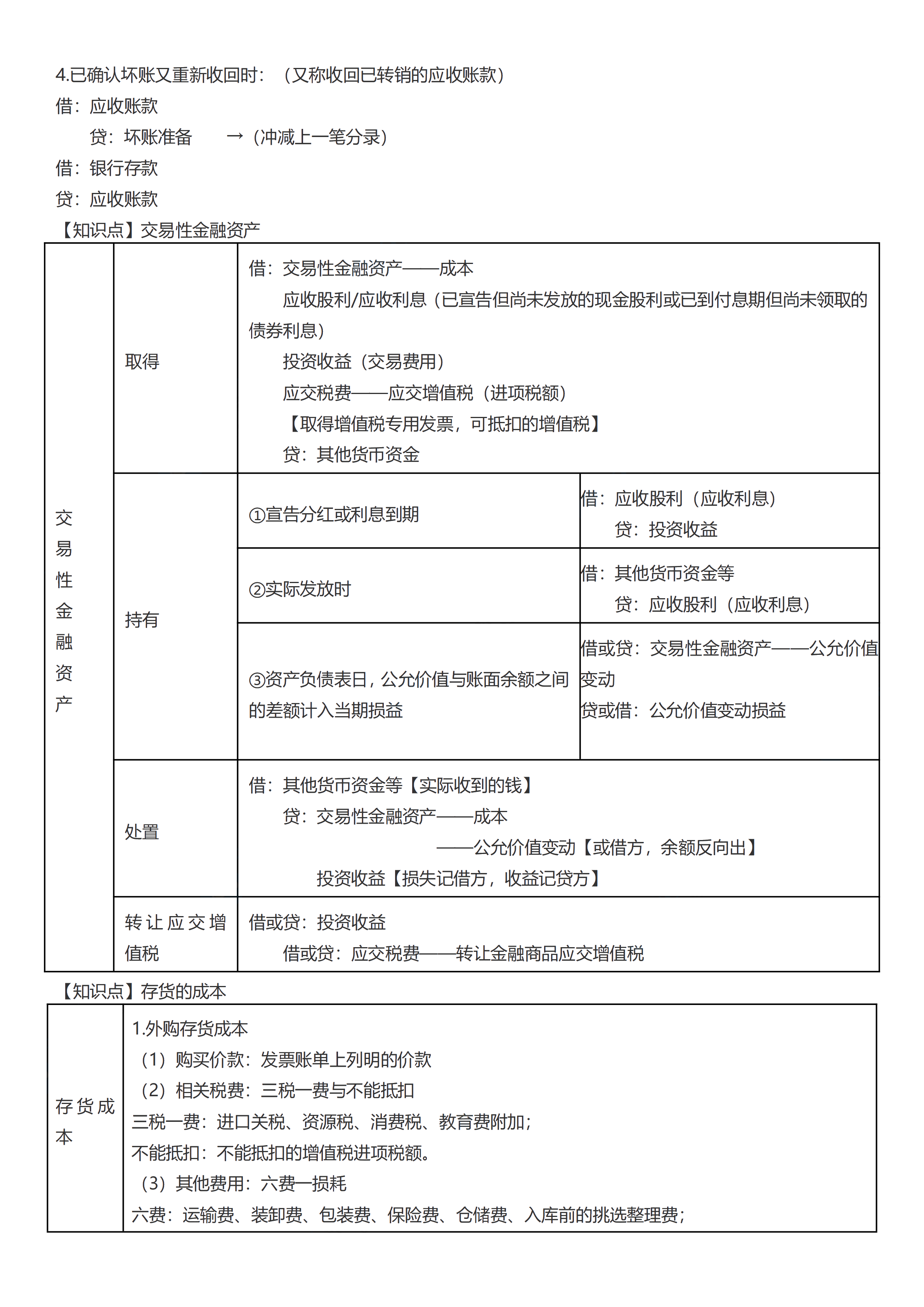 初級考前救命奪分知識點蒙圈總結(jié)_07