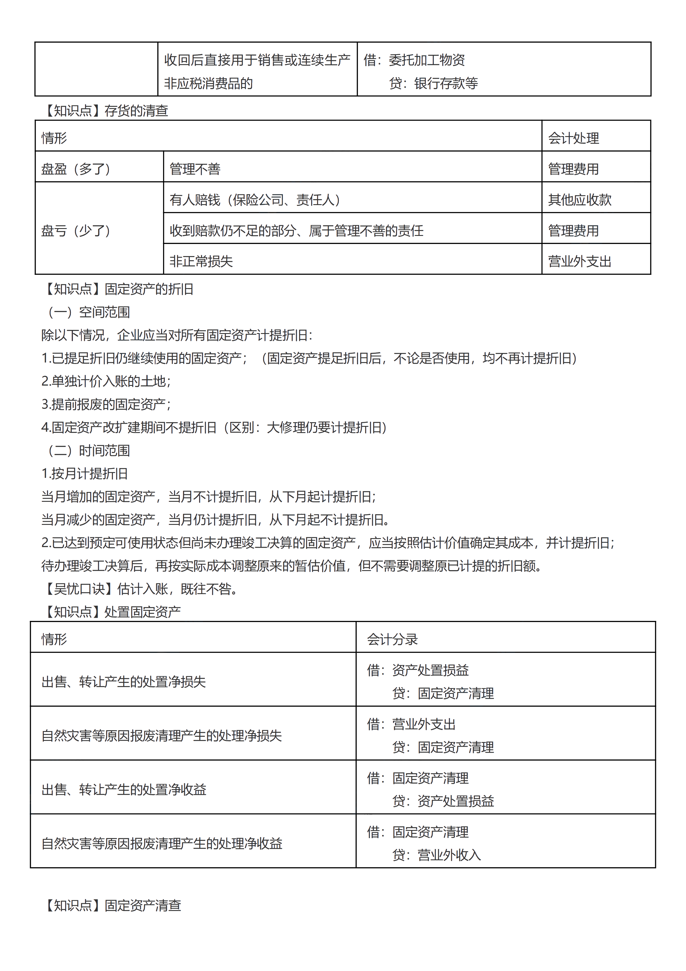 初級考前救命奪分知識點蒙圈總結(jié)_09