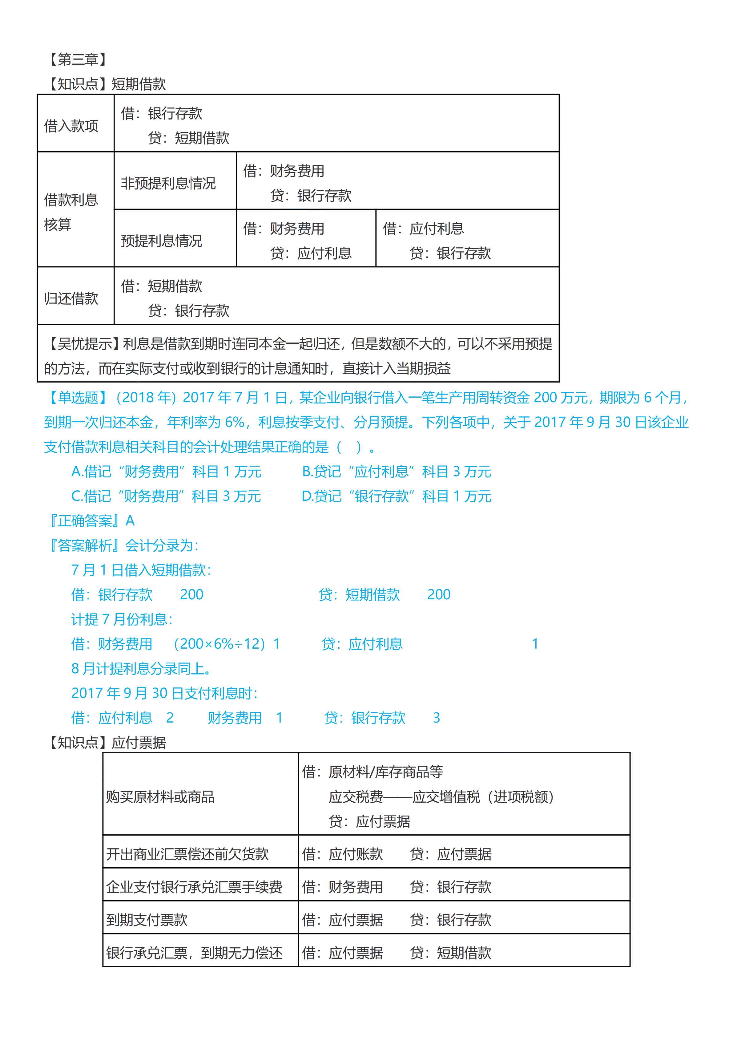 初級會計實務考前救命奪分知識點蒙圈總結(jié)【第三章】