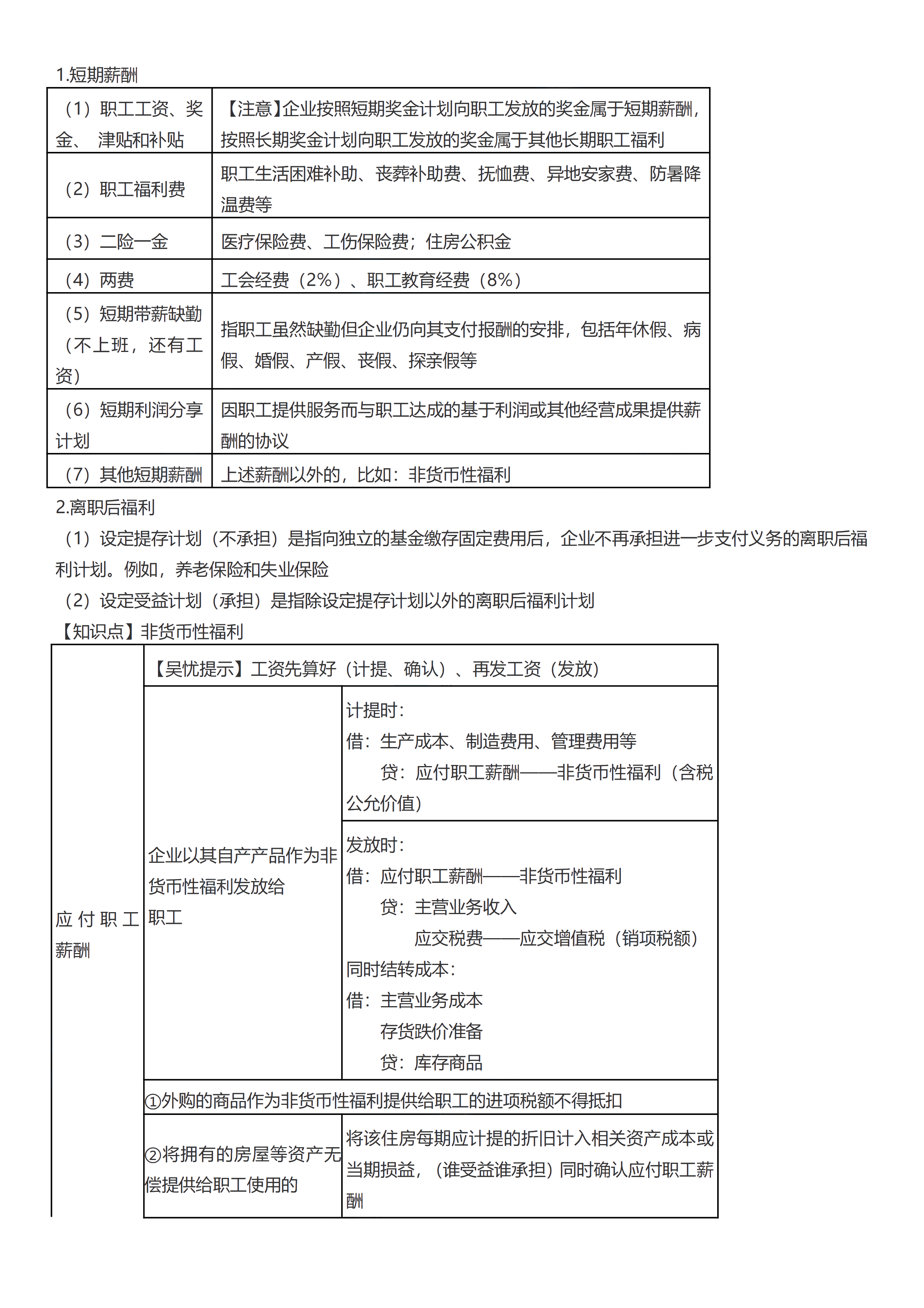 初級會計實務考前救命奪分知識點蒙圈總結(jié)【第三章】