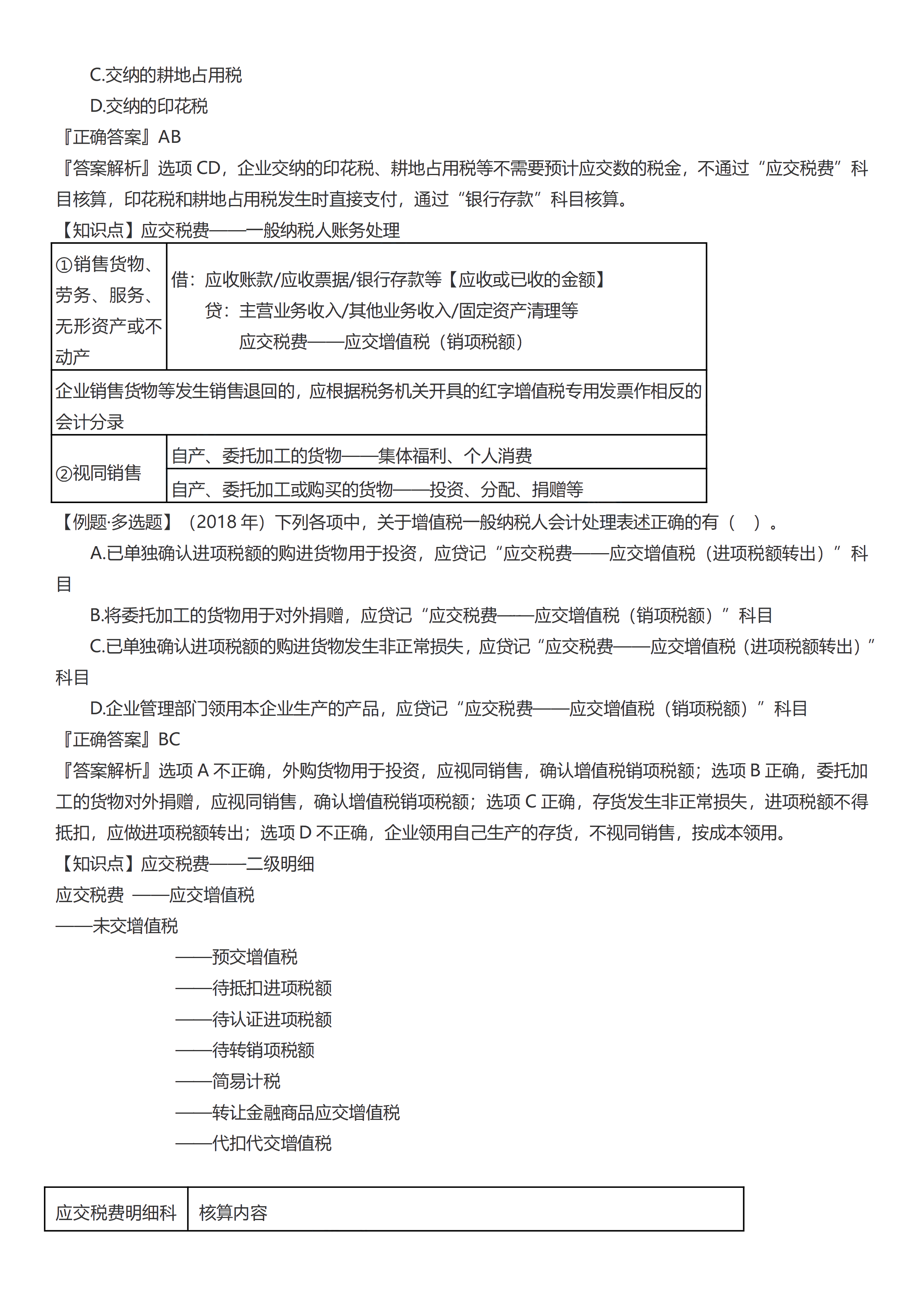 初級會計實務考前救命奪分知識點蒙圈總結(jié)【第三章】