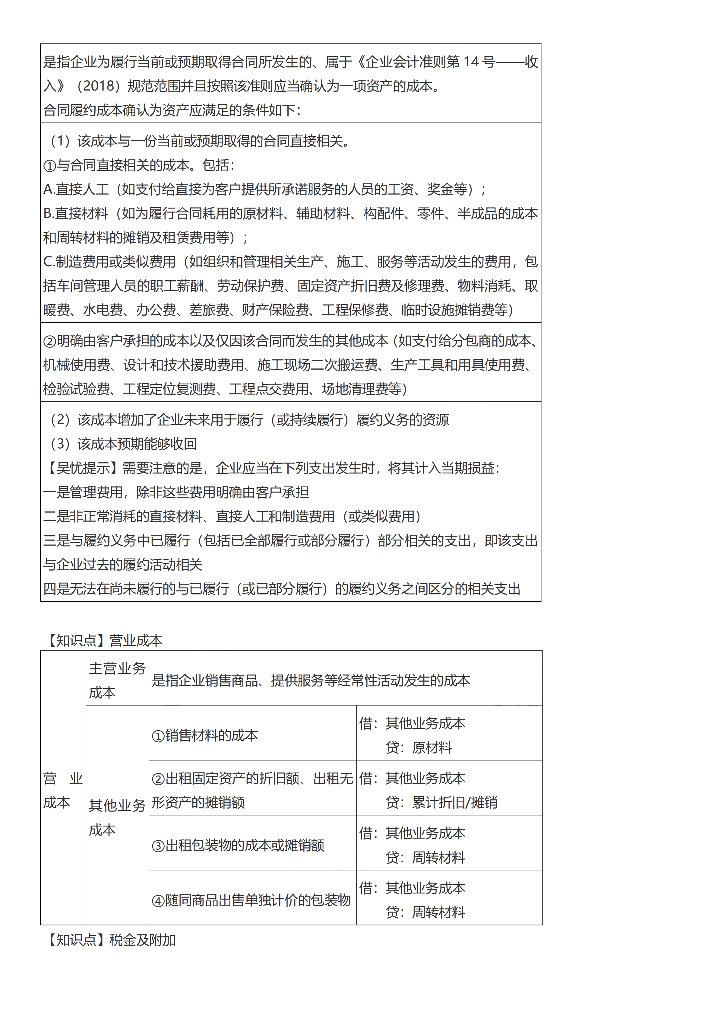 初級(jí)會(huì)計(jì)實(shí)務(wù)考前救命奪分知識(shí)點(diǎn)蒙圈總結(jié)【第五章】