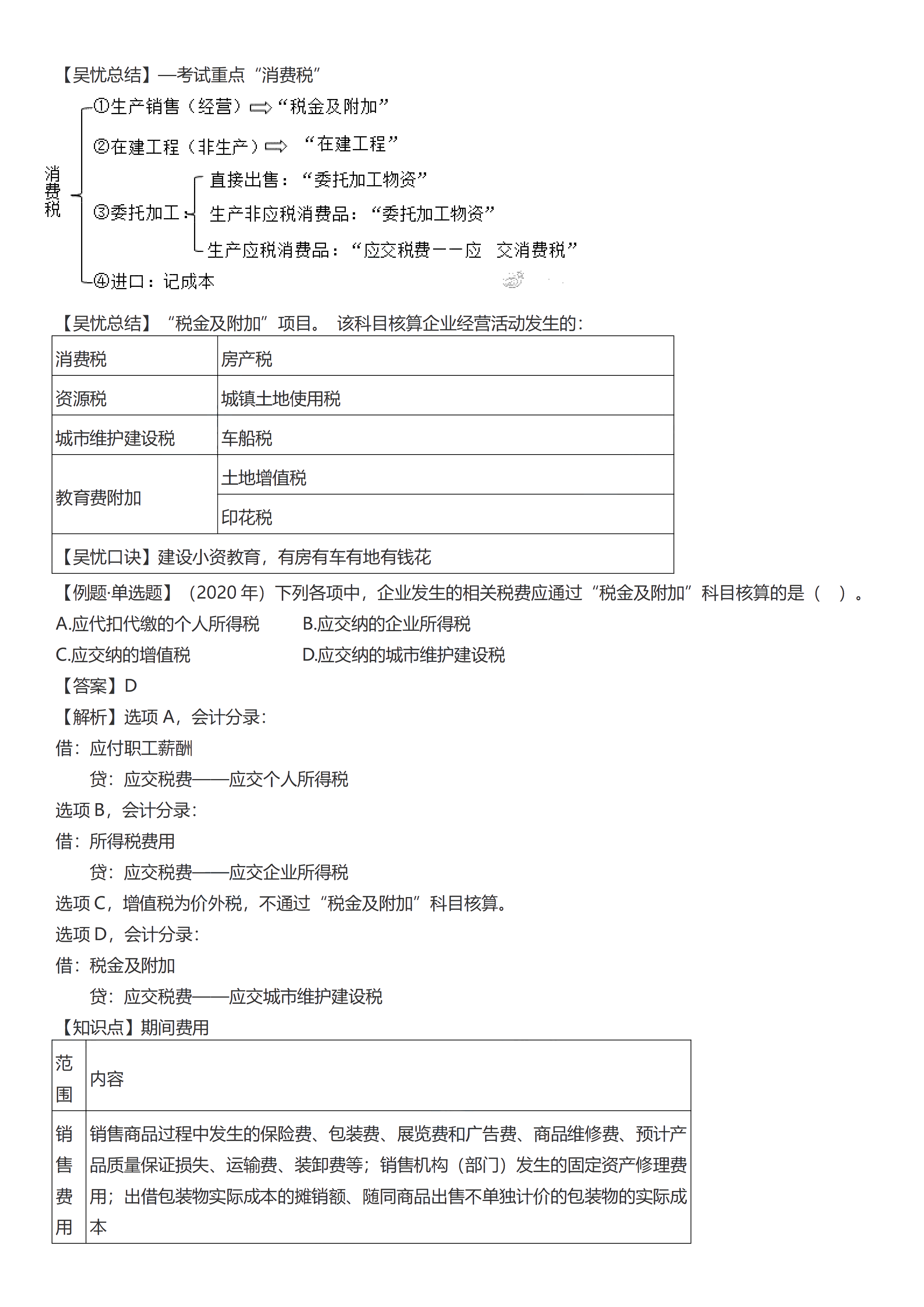 初級(jí)會(huì)計(jì)實(shí)務(wù)考前救命奪分知識(shí)點(diǎn)蒙圈總結(jié)【第五章】