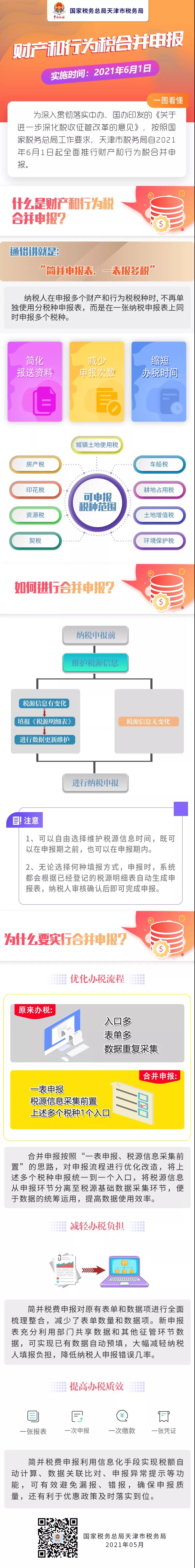 財產(chǎn)和行為稅合并申報，一圖看懂