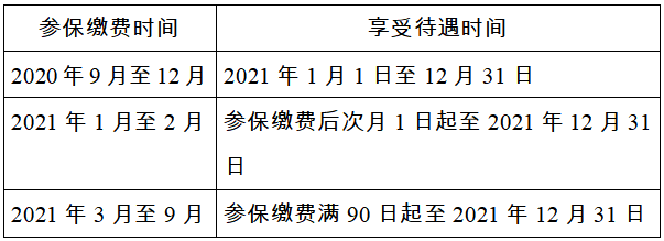 城鄉(xiāng)居民基本醫(yī)療保險(xiǎn)參保繳費(fèi)及享受待遇是什么時(shí)間？