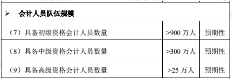 高級(jí)會(huì)計(jì)師市場需求大嗎？報(bào)考條件有哪些？