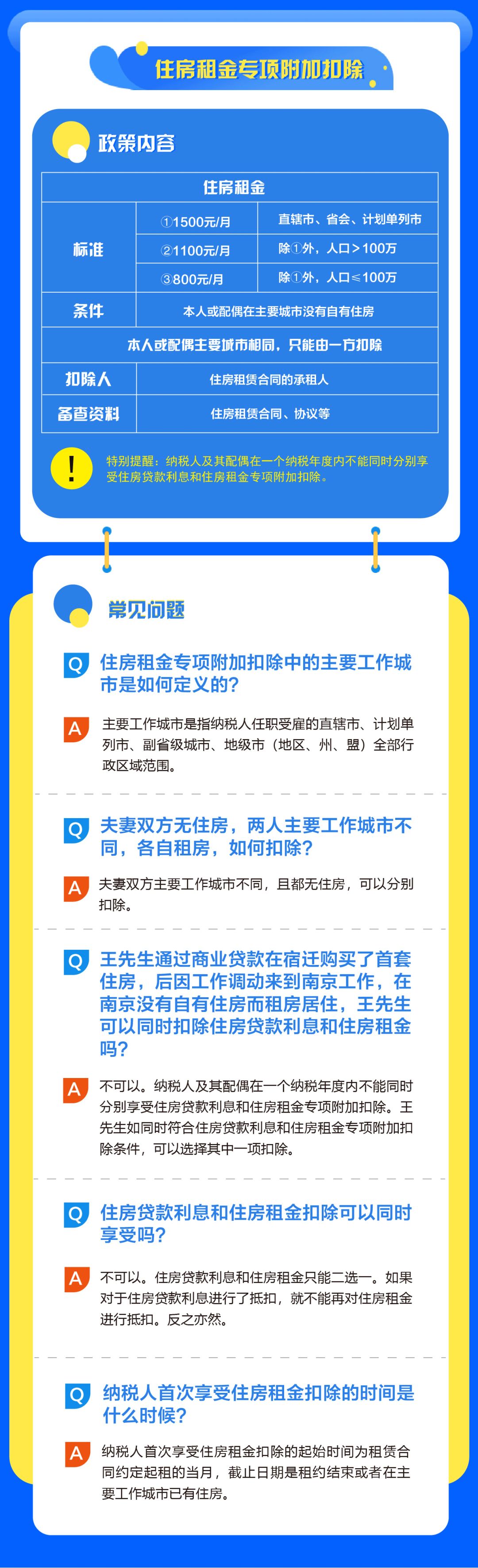 房貸、租金個稅專項附加扣除怎么辦？教科書式解答來啦！