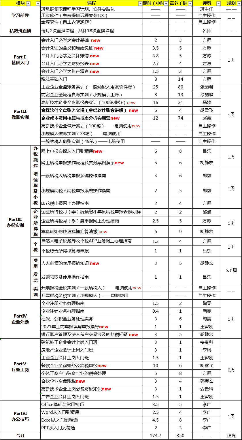 零基礎(chǔ)想上崗全盤會計？私教班第九季幫你！