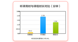 初級會計(jì)高效實(shí)驗(yàn)班