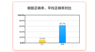 初級會計(jì)高效實(shí)驗(yàn)班