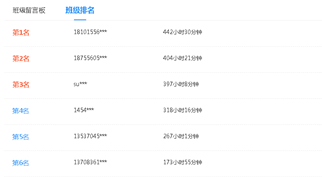 初級會計(jì)高效實(shí)驗(yàn)班