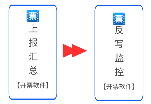 5月征期倒計(jì)時(shí)，詳細(xì)抄報(bào)流程請(qǐng)收好~