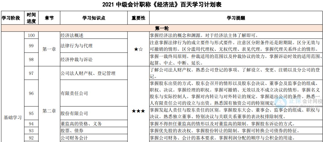 「中級百天」你入群我送禮！百天磨利劍 考場展鋒芒！