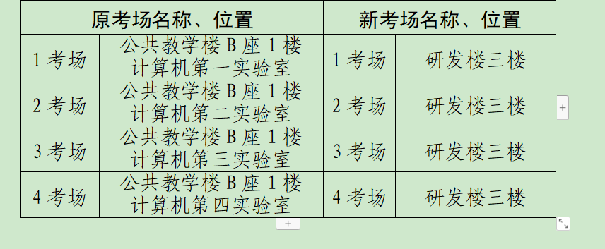 緊急通知：遼寧沈陽(yáng)中國(guó)醫(yī)科大學(xué)考點(diǎn)更改的公告