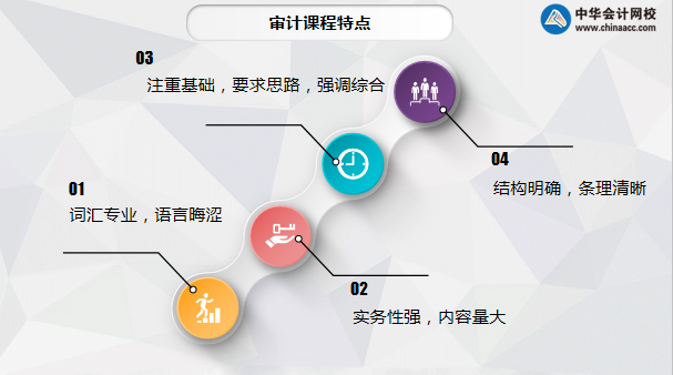 【超干貨】注會審計學(xué)科百天沖刺攻略分享