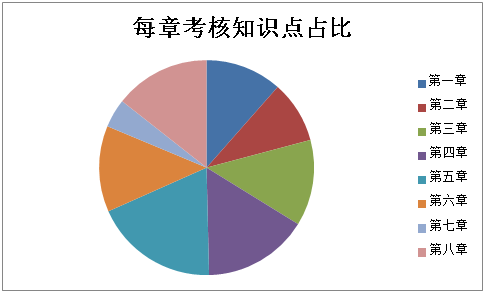 2021初級會計職稱《經(jīng)濟法基礎(chǔ)》試題分析&2022考試預(yù)測