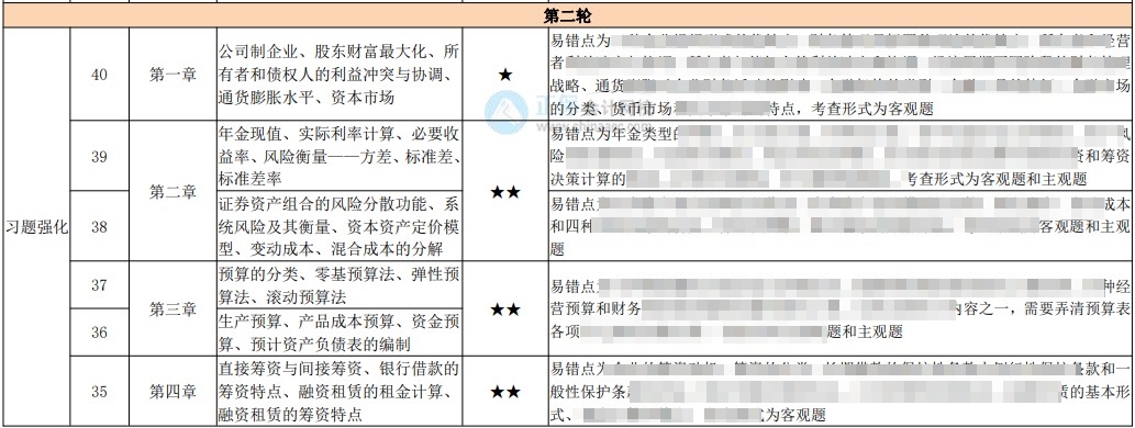 中級百天怎么學(xué)？26頁百日學(xué)習(xí)計劃表 每天學(xué)啥心里有數(shù)！