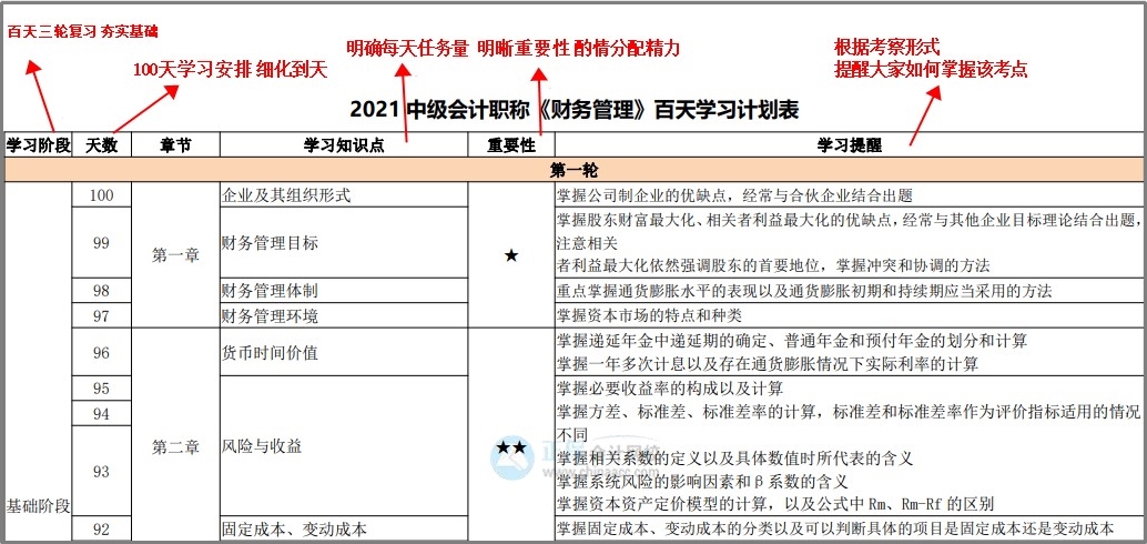 中級百天怎么學(xué)？26頁百日學(xué)習(xí)計劃表 每天學(xué)啥心里有數(shù)！