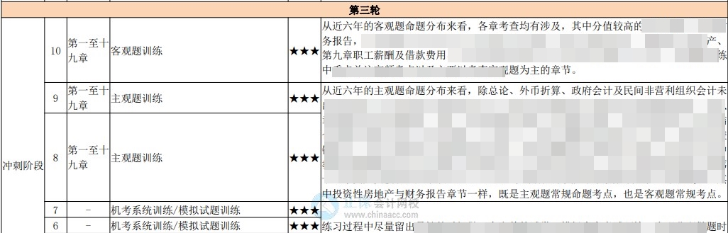 中級百天怎么學(xué)？26頁百日學(xué)習(xí)計劃表 每天學(xué)啥心里有數(shù)！