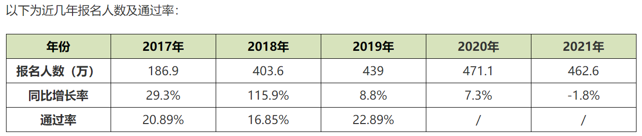 2022年初級(jí)會(huì)計(jì)資格證好考嗎？