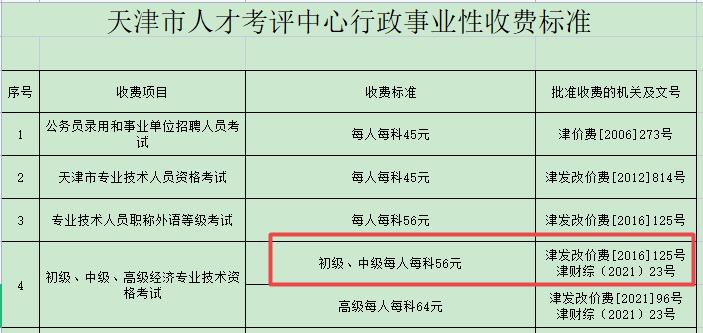 天津初中級經(jīng)濟師考試報名費