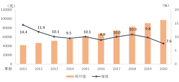 2020年平均工資出爐！97379！打工會計人你達標了嗎？