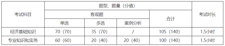 經濟師考試題型