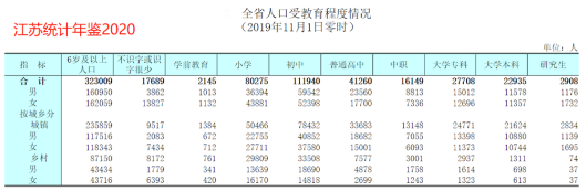 #女性更容易留在大城市# 還有什么理由不去努力？