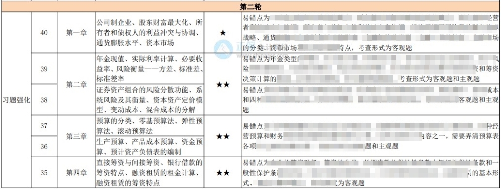 中級百天怎么學？26頁百日學習計劃表 每天學啥心里有數(shù)！