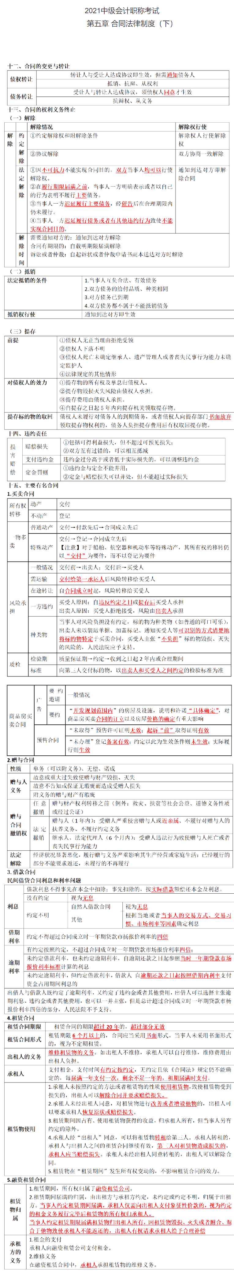 不想整理筆記？王菲菲替你梳理中級會計(jì)經(jīng)濟(jì)法合同法律制度（下）