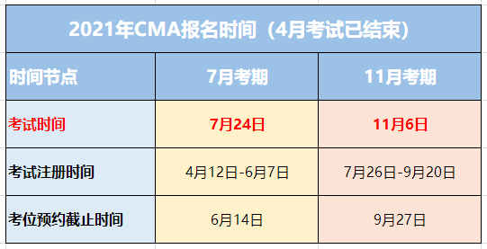 CMA考試報名時間