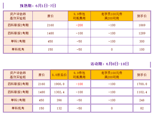 資產(chǎn)評估師618購課優(yōu)惠對比表