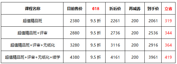 6?18年中放價(jià) 高級(jí)會(huì)計(jì)師考生省錢全攻略