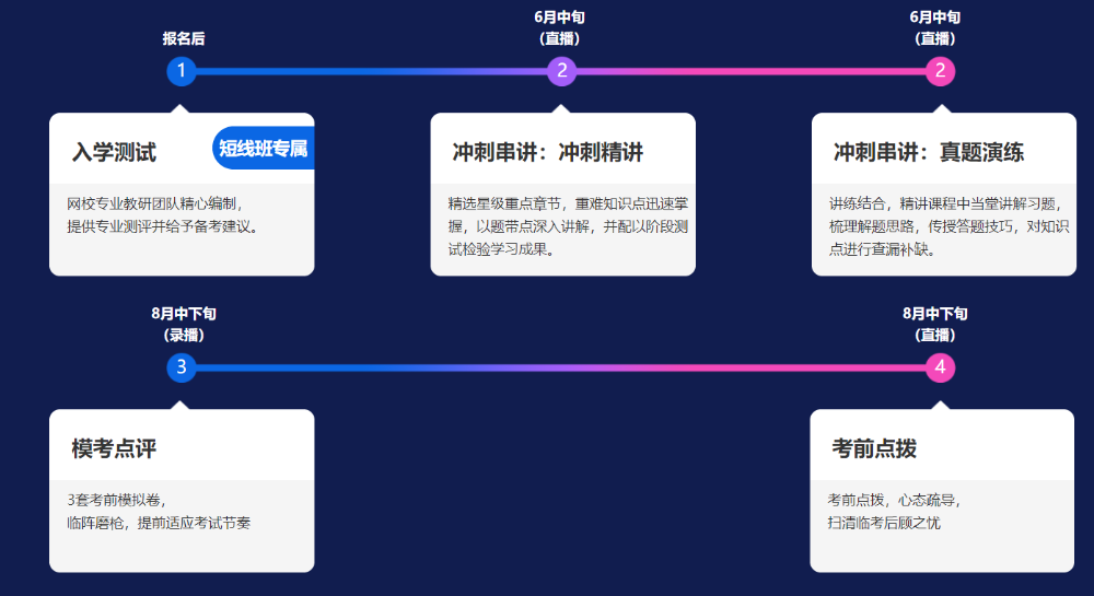 備戰(zhàn)2021注會考試 你必須要知道的直播短線班4大亮點！